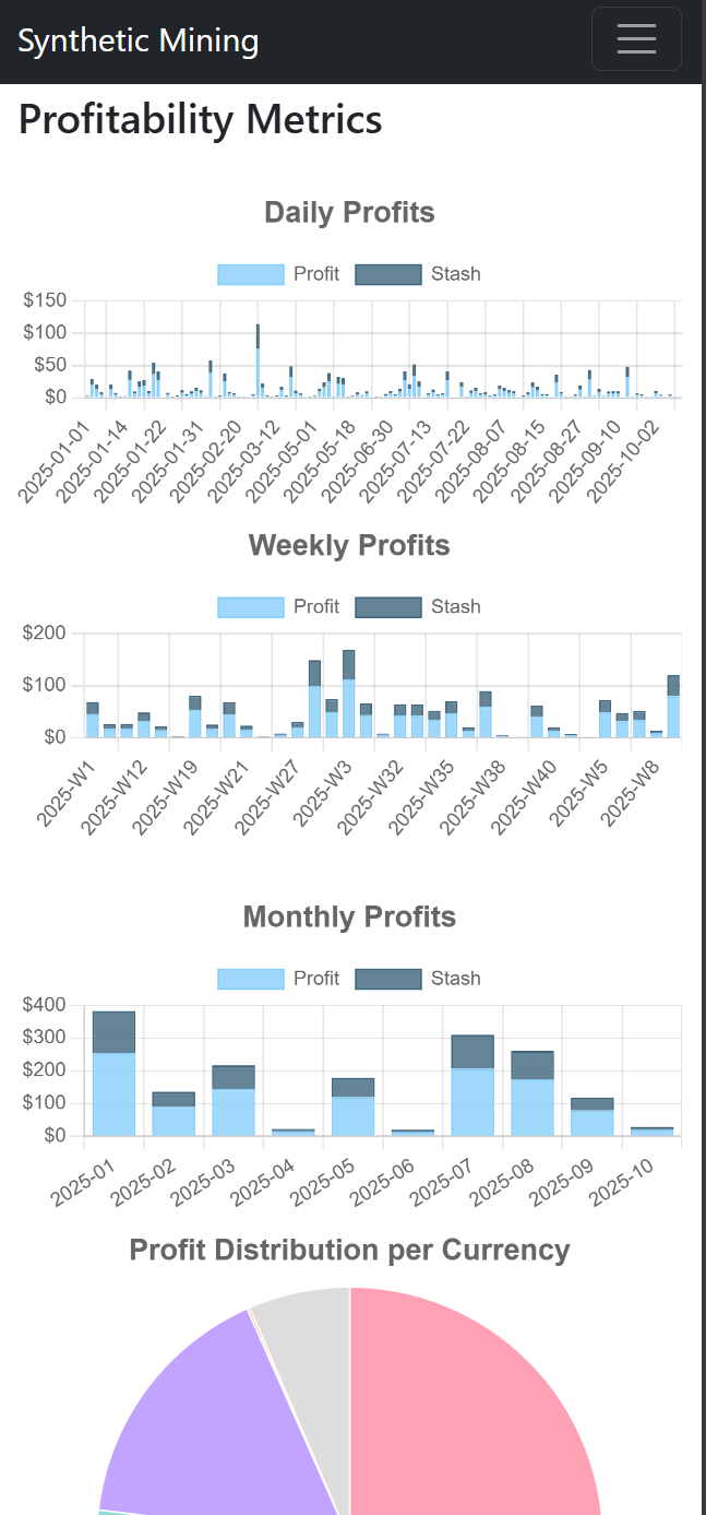 M. F. accumulated $1,118